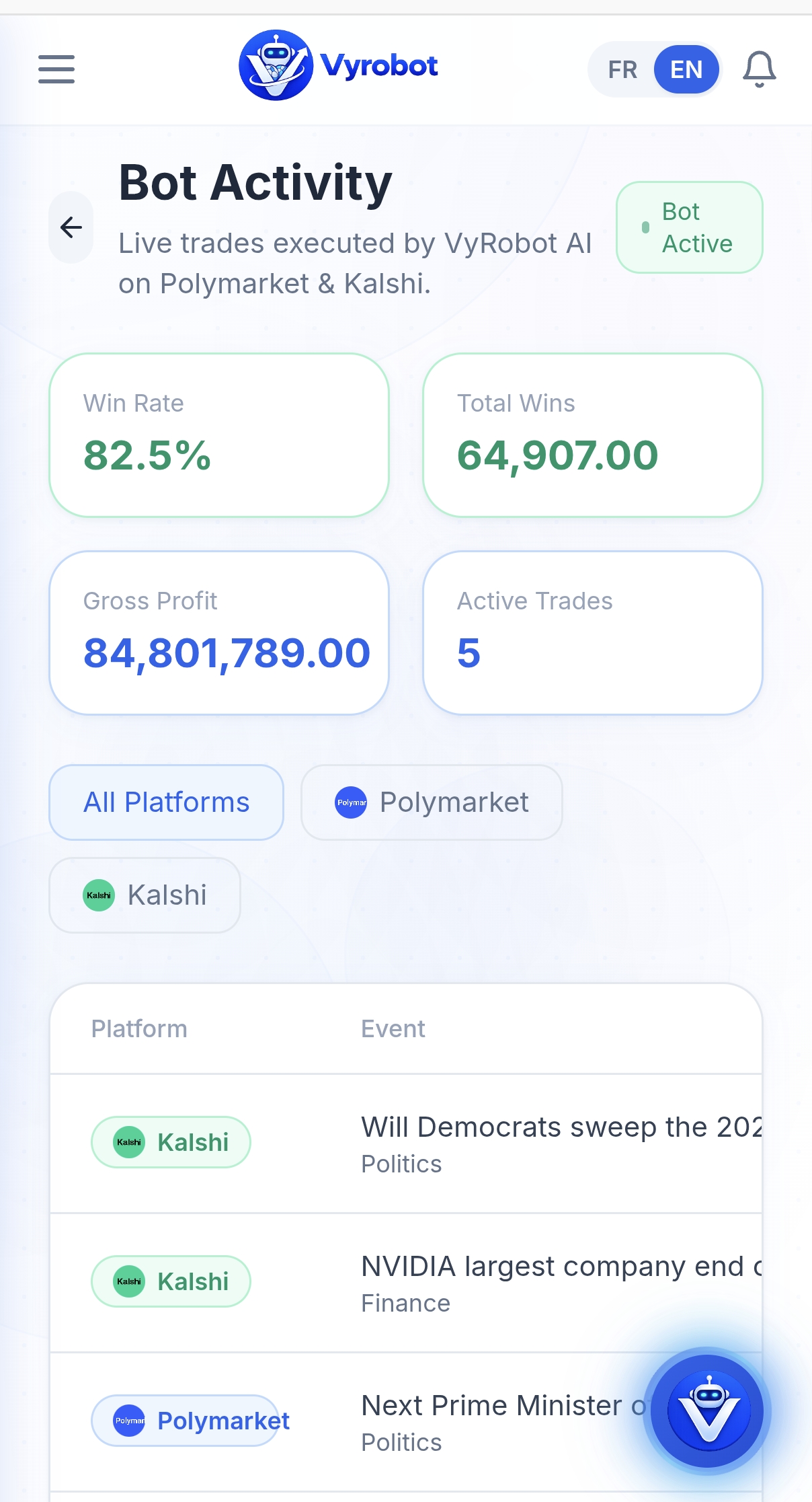 Vyrobot.io Review