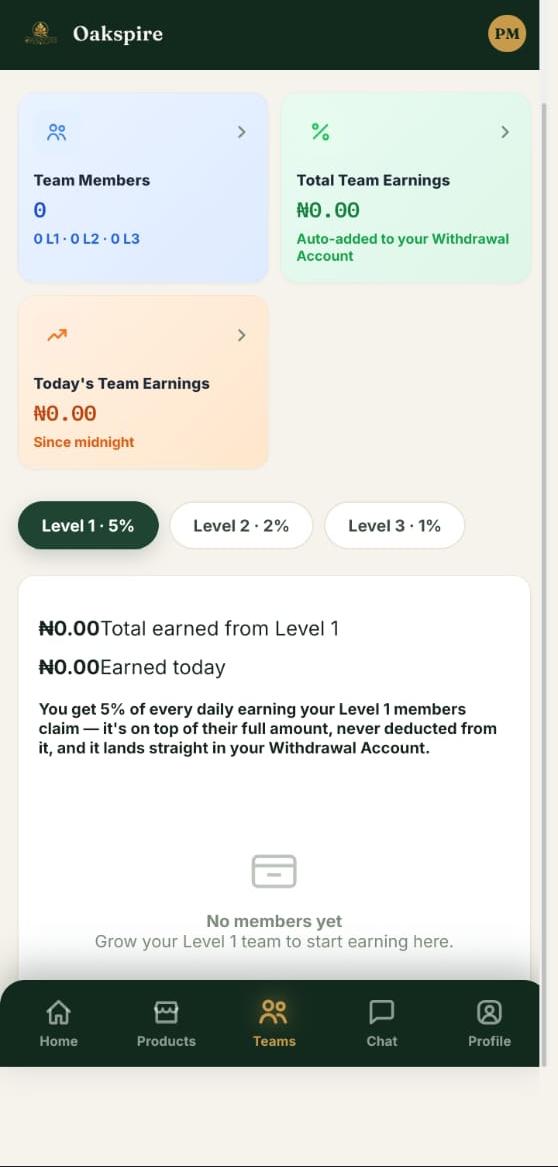 Oakspirehub.com Review