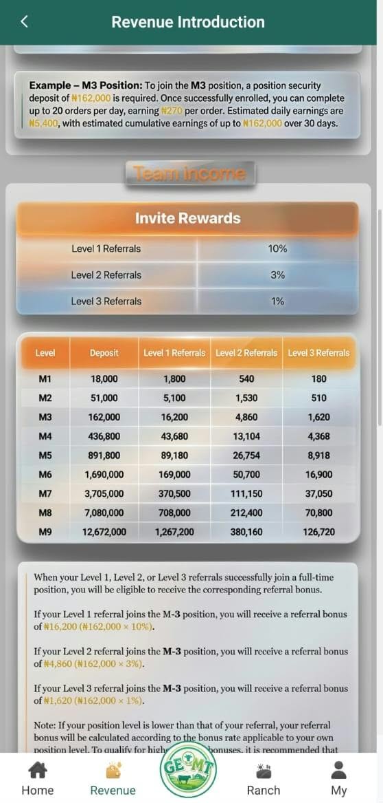 Gemtrch.com Review